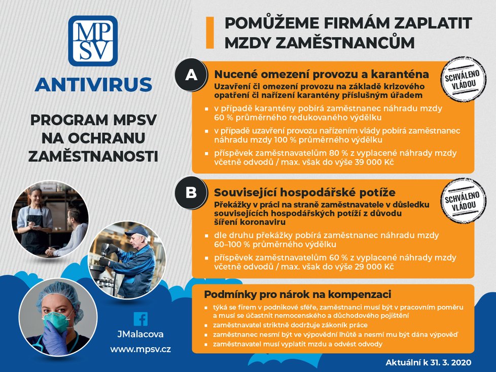 Program ochrany zaměstnanosti Antivirus z dílny MPSV, který má pomoci firmám ochránit pracovní místa.