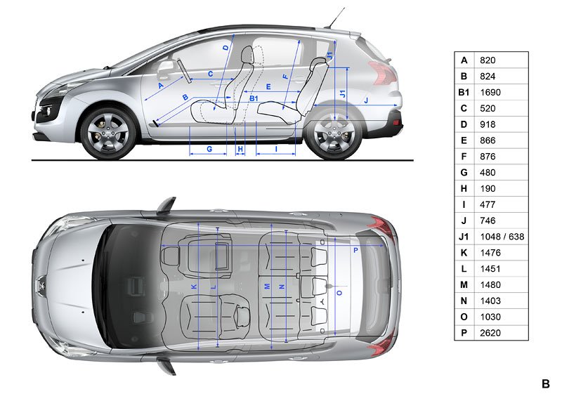 Peugeot 3008