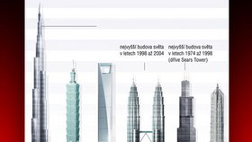 Nejvyšší mrakodrap světa Burdž Dubaj a jeho menší bráchové