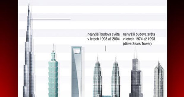 Nejvyšší mrakodrap světa Burdž Dubaj a jeho menší bráchové