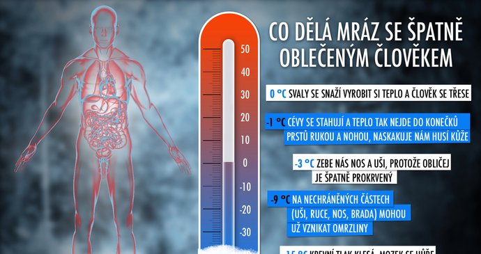 Co dělají klesající teploty s naším tělem?