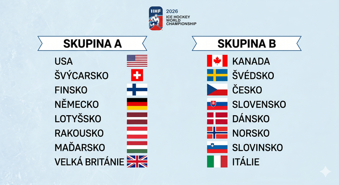 Pavouk play off MS v hokeji 2026: Češi ztratili klid, ale mají dál postup ve svých rukou Pavouk play off MS v hokeji 2026: Češi ztratili klid, ale mají dál postup ve svých rukou