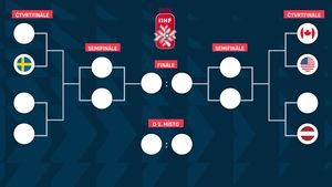 Pavouk play off MS v hokeji 2026: TŘI varianty pro Česko. Bude zámořské čtvrtfinále Pavouk play off MS v hokeji 2026: TŘI varianty pro Česko. Bude zámořské čtvrtfinále