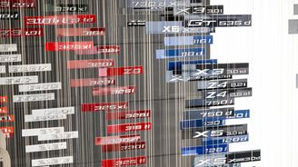 Muzeum BMW v Mnichově Muzeum BMW v Mnichově