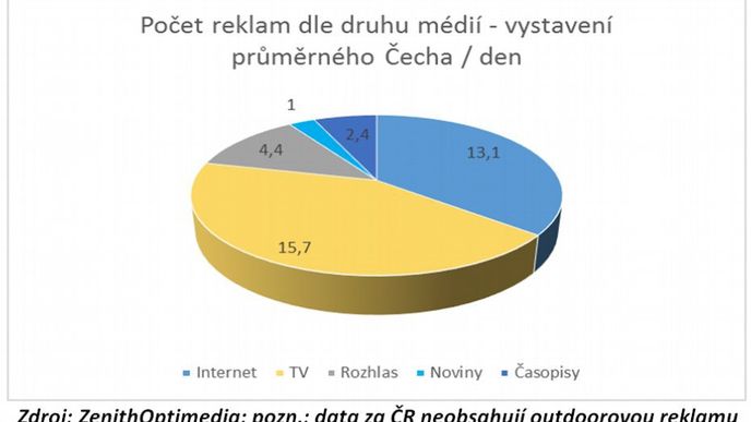 Na kterých serverech sledují uživatelé video?