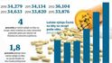 Náklady veřejného zdravotního pojištění na léky na recept