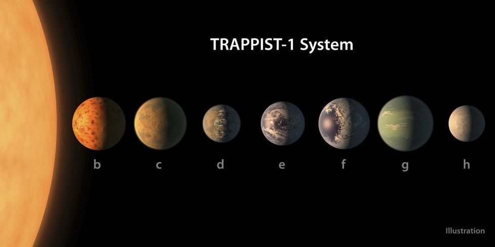 NASA objevila unikátní systém se 7 planetami podobnými Zemi.