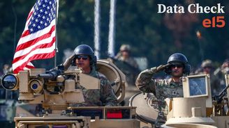 Kdo v NATO zbrojí nejrychleji? Zkuste uhádnout státy, které překonaly USA Kdo v NATO zbrojí nejrychleji? Zkuste uhádnout státy, které překonaly USA