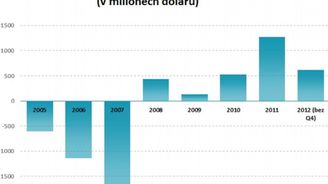 Naučmese.cz: Nový internetový trh přichází do Česka