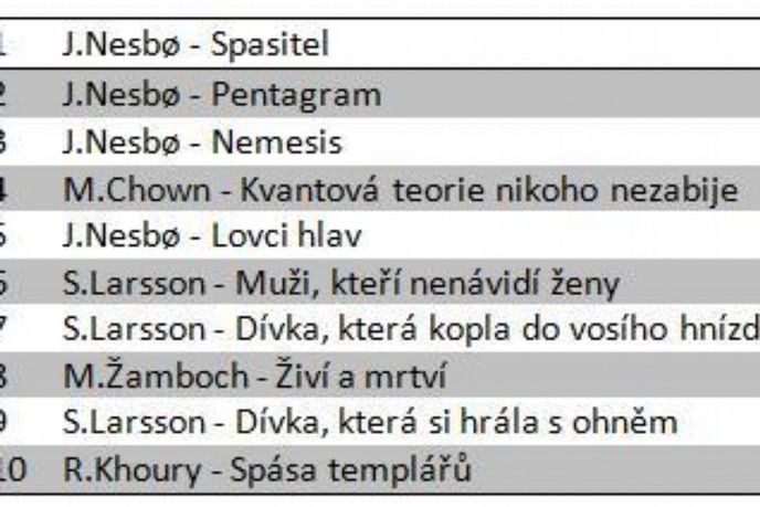 Nejprodávanější e-knihy v roce 2012 na serveru Palmknihy.cz