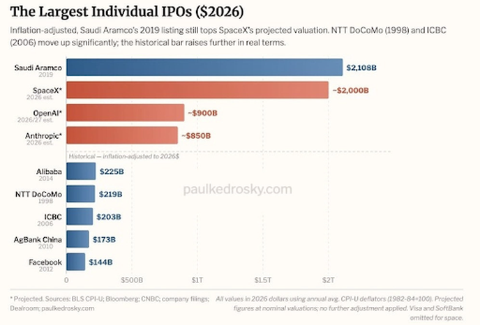 Největší IPO v historii Největší IPO v historii