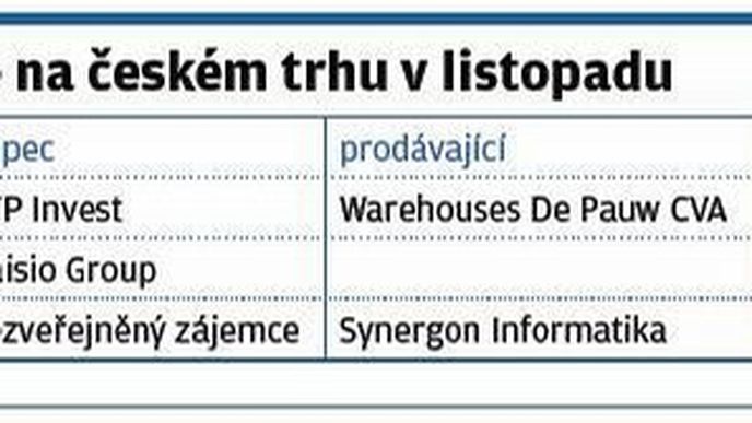 Největší transakce na českém trhu v listopadu