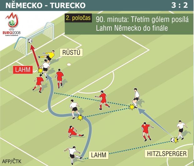 Infografika: Německo-Turecko Infografika: Německo-Turecko