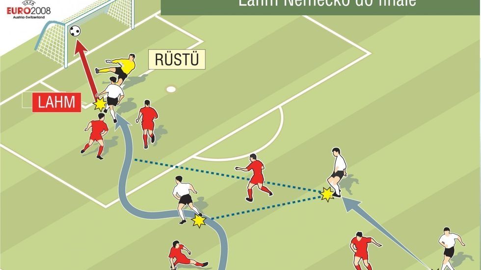 Infografika: Německo-Turecko