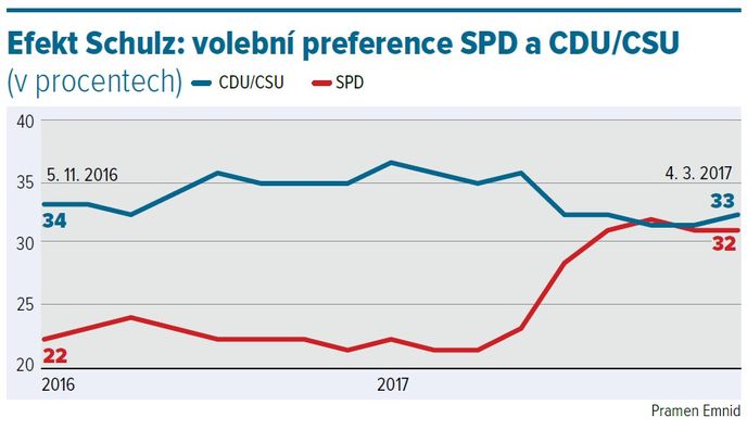 Efekt Schulz