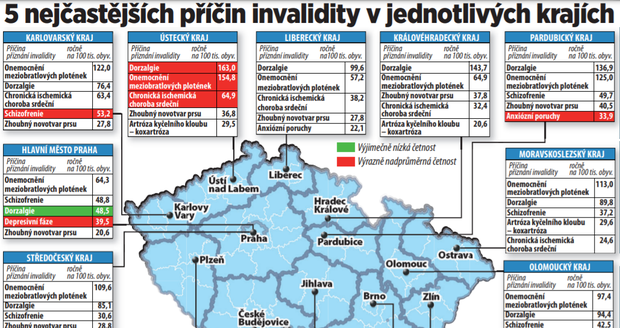 5 nejčastějších příčin invalidity v jednotlivých krajích.