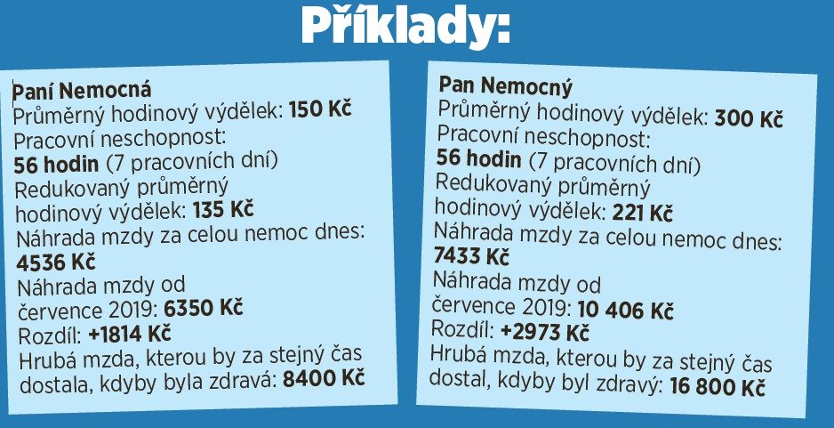 Vzorové příklady u nemoci