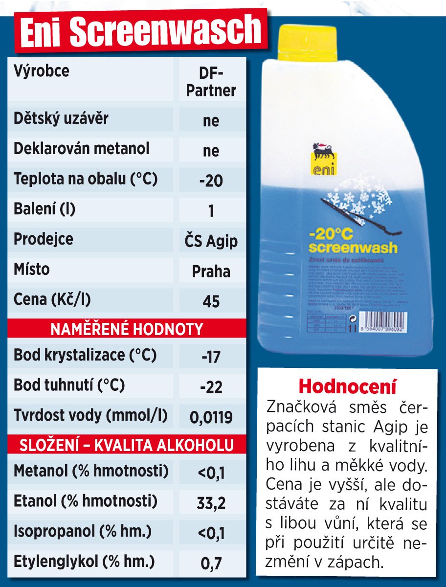 Tak dopadly testované směsi