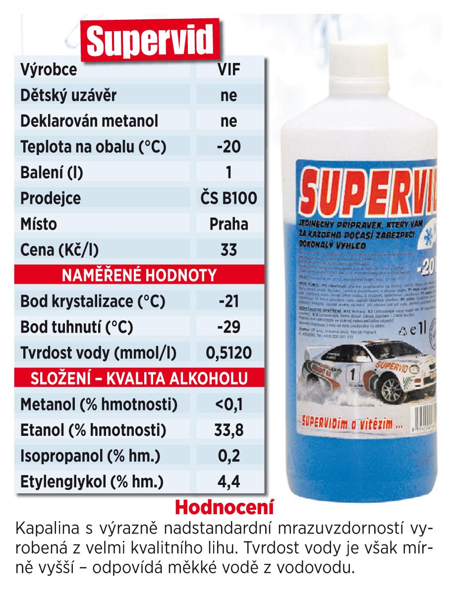 Tak dopadly testované směsi