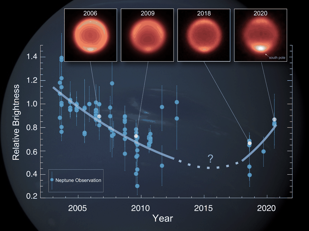 Kompozice zobrazuje snímky tepelného vyzařování planety Neptun pořízené mezi lety 2006 a 2020