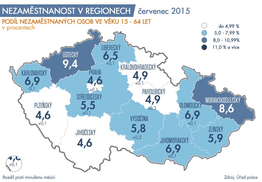 Nejvíce nezaměstnaných hlásí Ústecký a Moravskoslezský kraj.