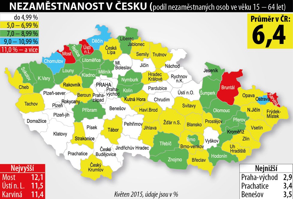 Míra nezaměstnanosti v příštím pololetí klesne.