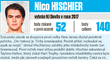 Nico Hischier