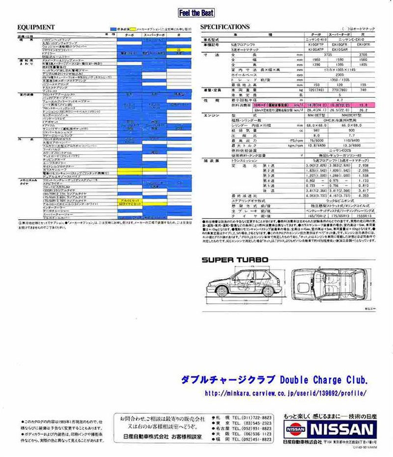 Nissan March Super Turbo