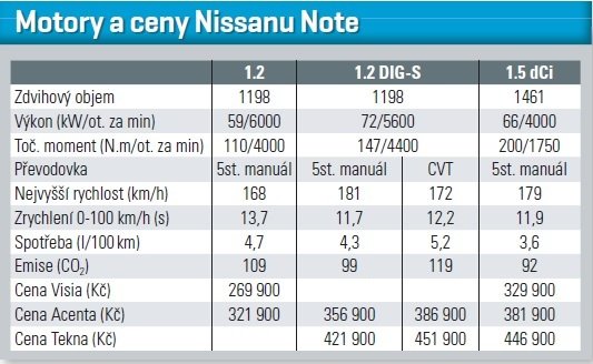 Nissan Note