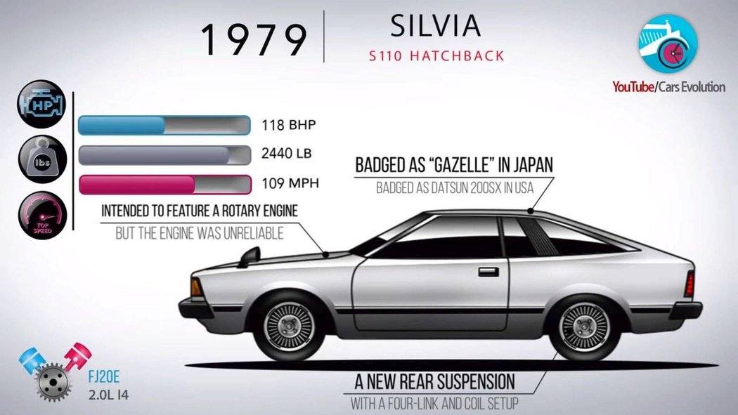 Nissan Silvia