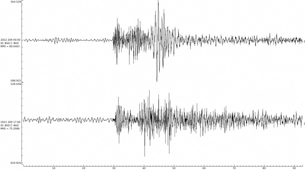 Seismograf zachycující výbuch plynovodu Nord Stream (27.9.2022)