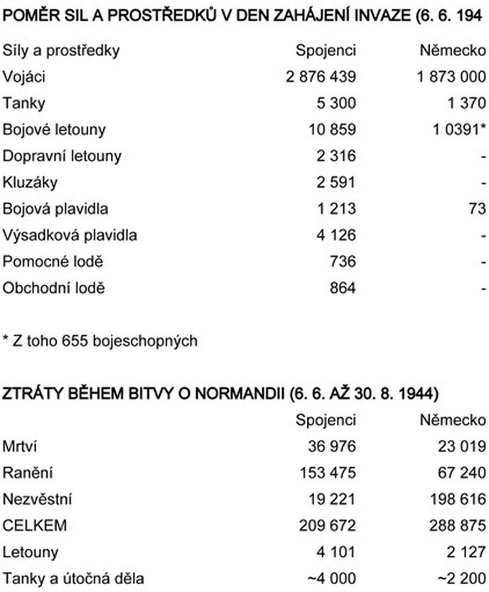 Invaze v Normandii