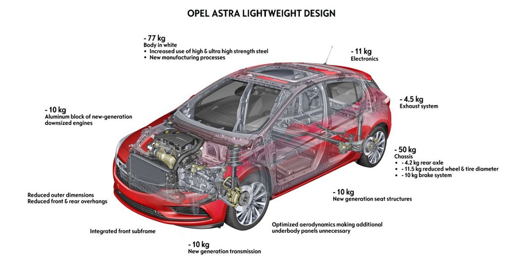 opel ceniky ceskytrh novemodely nizsistredni