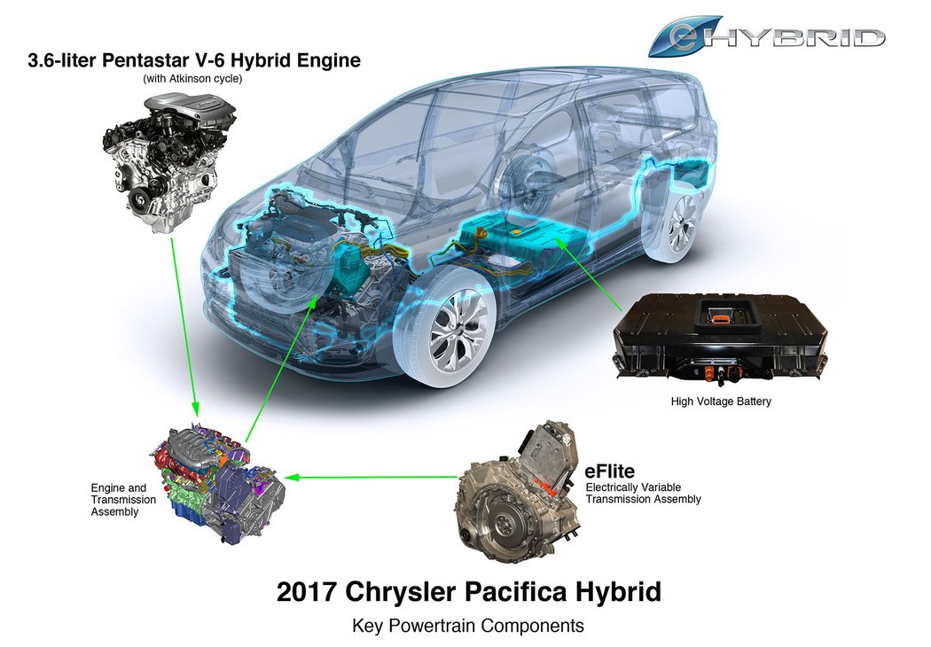 Chrysler Pacifica Hybrid