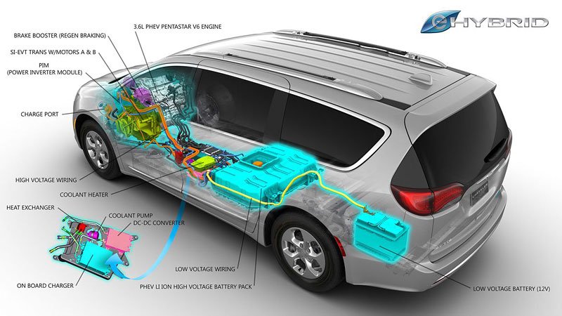 Chrysler Pacifica Hybrid