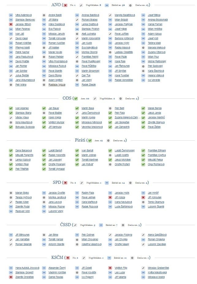 Hlasování o zařazení novičoku na program 13. schůze, ze které už byl jednou vyřazen. Šlo o reakci opozice na obstrukce ANO, KSČM a SPD.