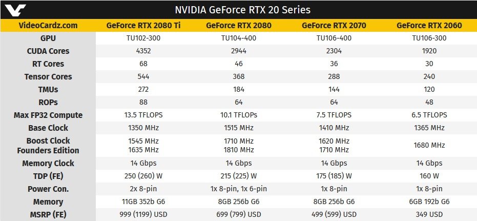 Nvidia Geforce RTX 2060 