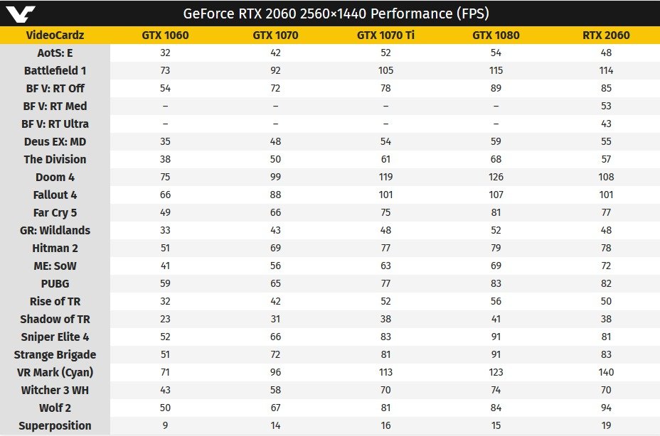 Nvidia Geforce RTX 2060 