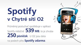Infografika O2 ke službě Spotify