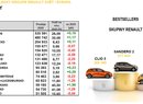 Obchodní výsledky Groupe Renault