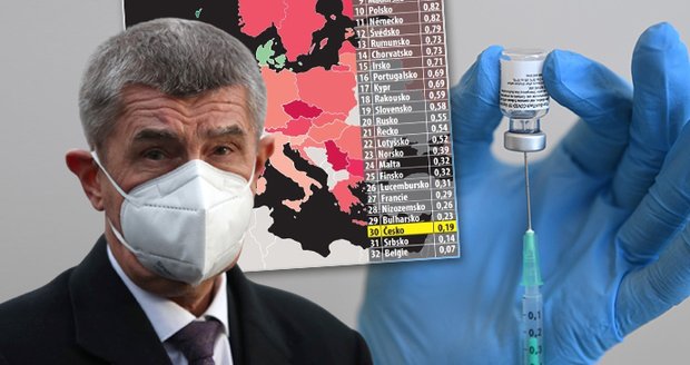 »Best in covid?« Jak si Evropa stojí v tempu očkování? Češi se krčí na chvostu!