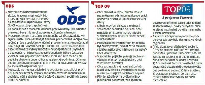 ODS, TOP 09