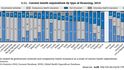 Podíl veřejných výdajů na financování zdravotnictví