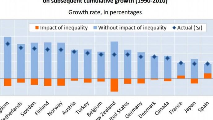 OECD