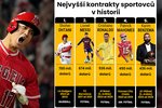 Největší kontrakt v dějinách sportu. Japonec trumfne i Messiho s Ronaldem