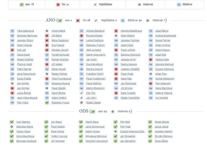 Druhé hlasování o programu sněmovny, kde se mělo hlasovat o odvolání Tomia Okamury z postu místopředsedy sněmovny