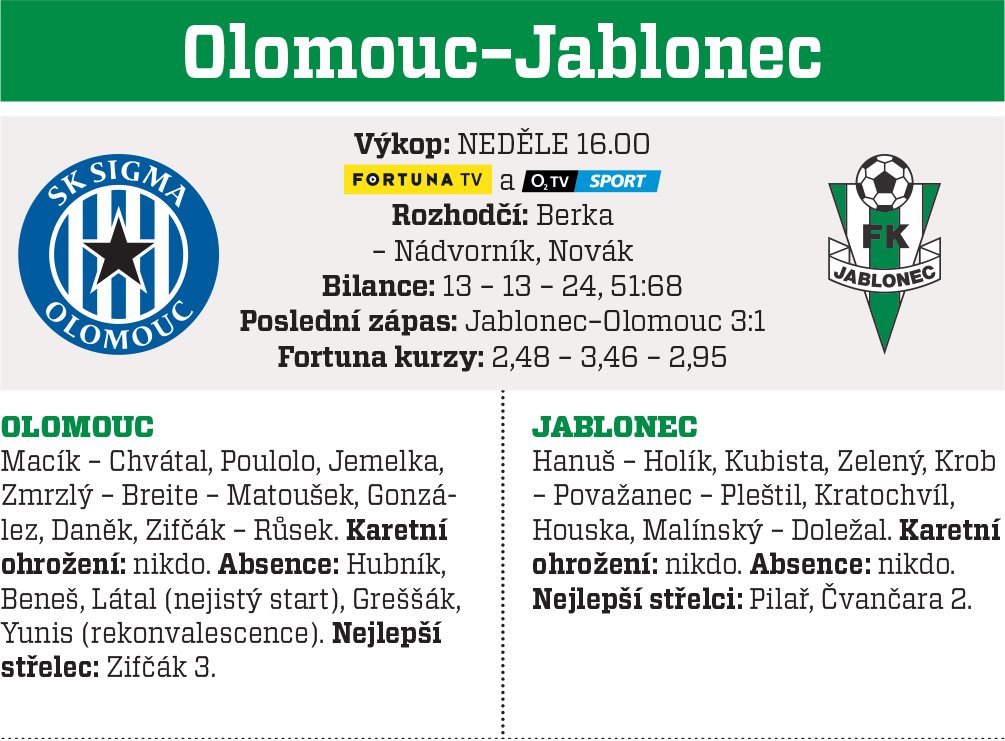 Olomouc - Jablonec