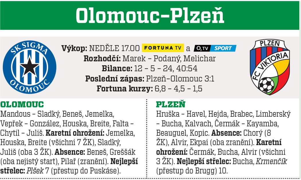 Olomouc - Plzeň