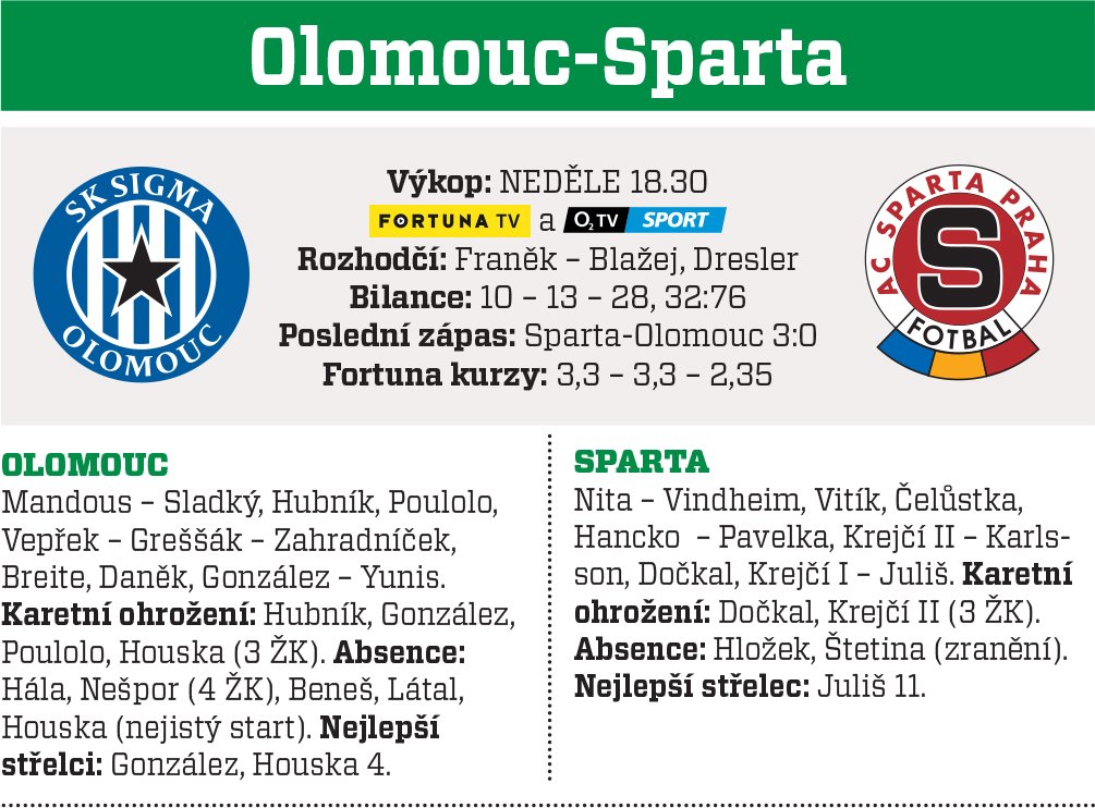 Olomouc - Sparta