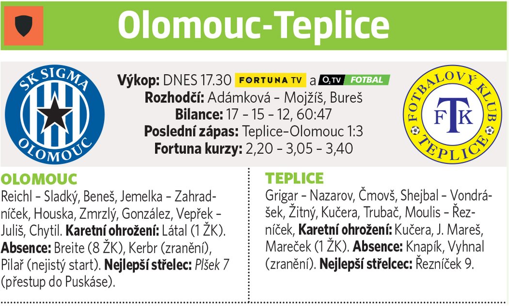 Olomouc - Teplice